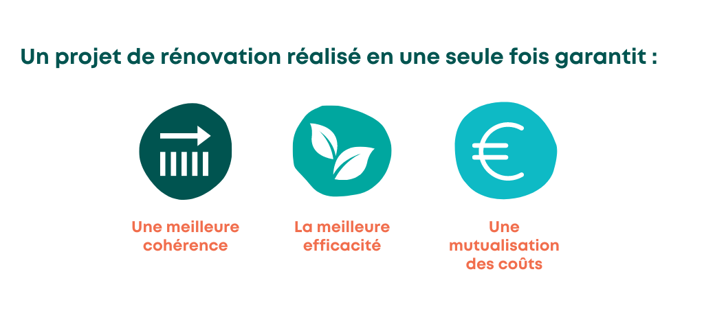 Description des avantages de la rénovation globale : meilleure cohérence, meilleure efficacité et mutualisation des coûts