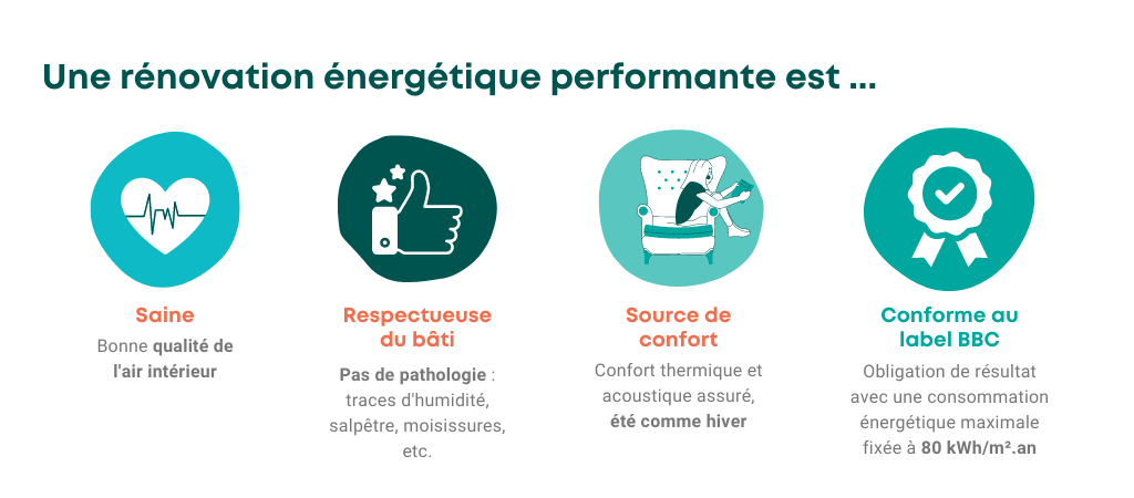 Définition de la rénovation énergétique performante en image